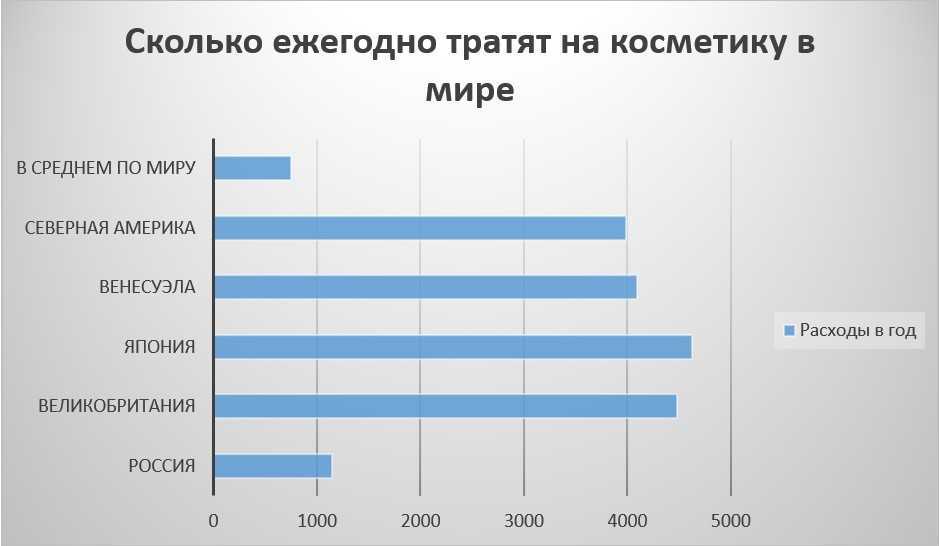 Сколько в мире ежегодно. Рынок косметики. Анализ рынка косметики. Рынок косметики в России. Рынок косметики в России 2020.