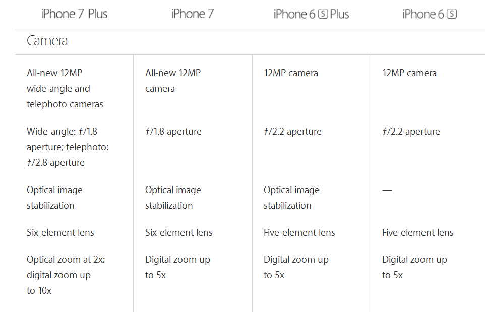 Apple iphone 7 vs apple iphone 7 plus: в чем разница?