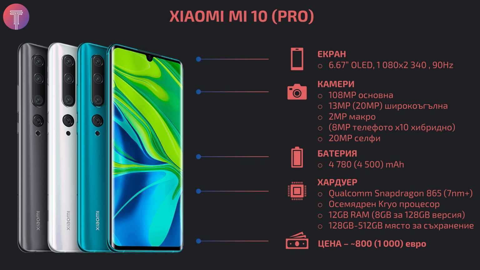 Xiaomi mi 10 youth edition официально представлен!
