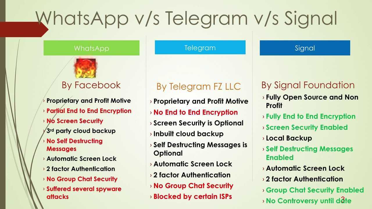 Telegram, signal, wickr me: выбираем самый безопасный мессенджер и разбираемся, существует ли он