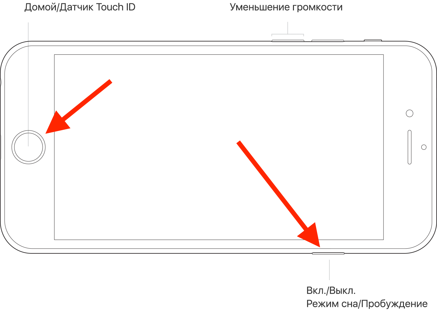 Что делать если не включается экран айфона. Выключение айфона без экрана. Кнопка на экране айфон. Перезагрузка айфона кнопками. Экран смартфона экранные кнопки.